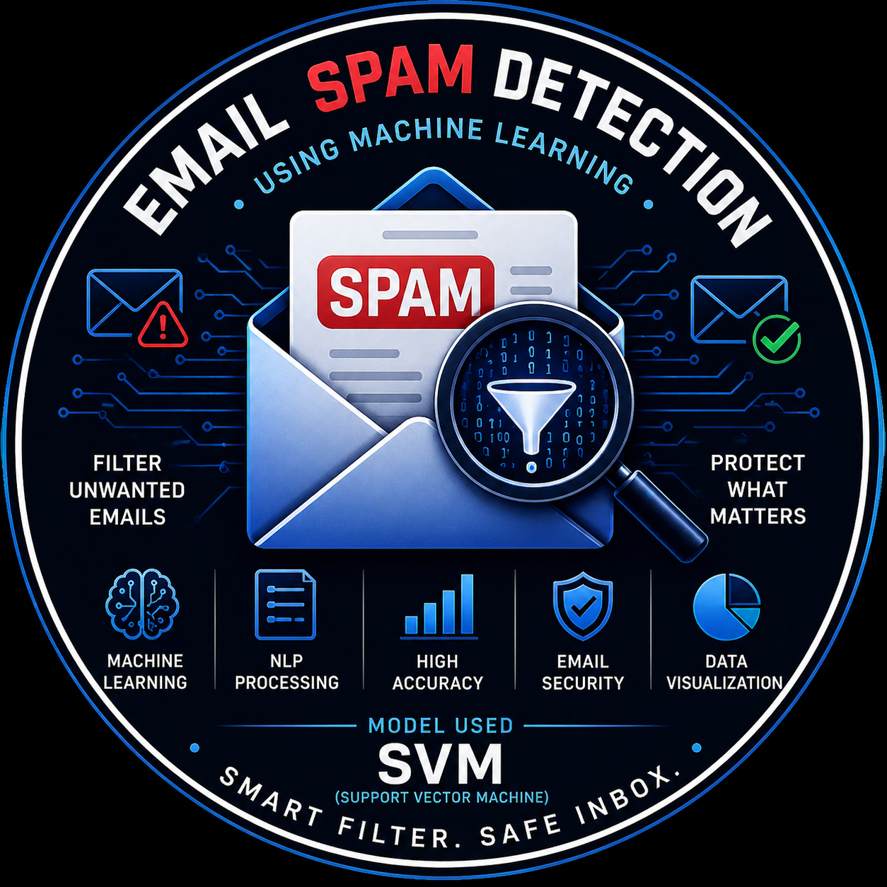 Email Spam Detection using Machine Learning
